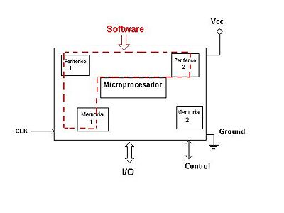 20090214180203-400px-microcontrolador.jpg